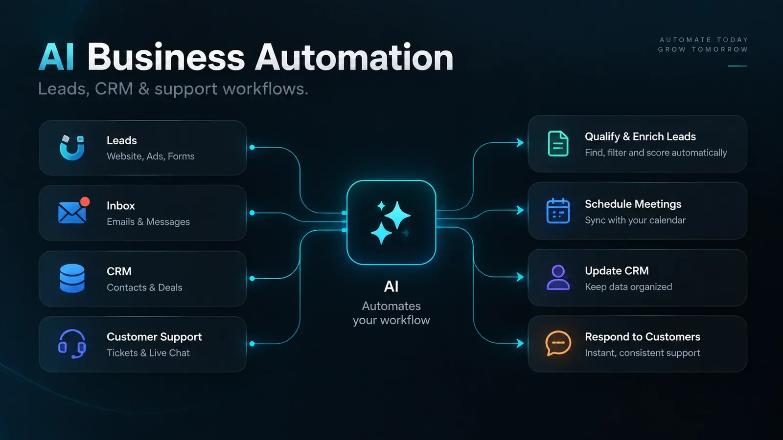 AI Business Automation & Customer Support Platform project interface