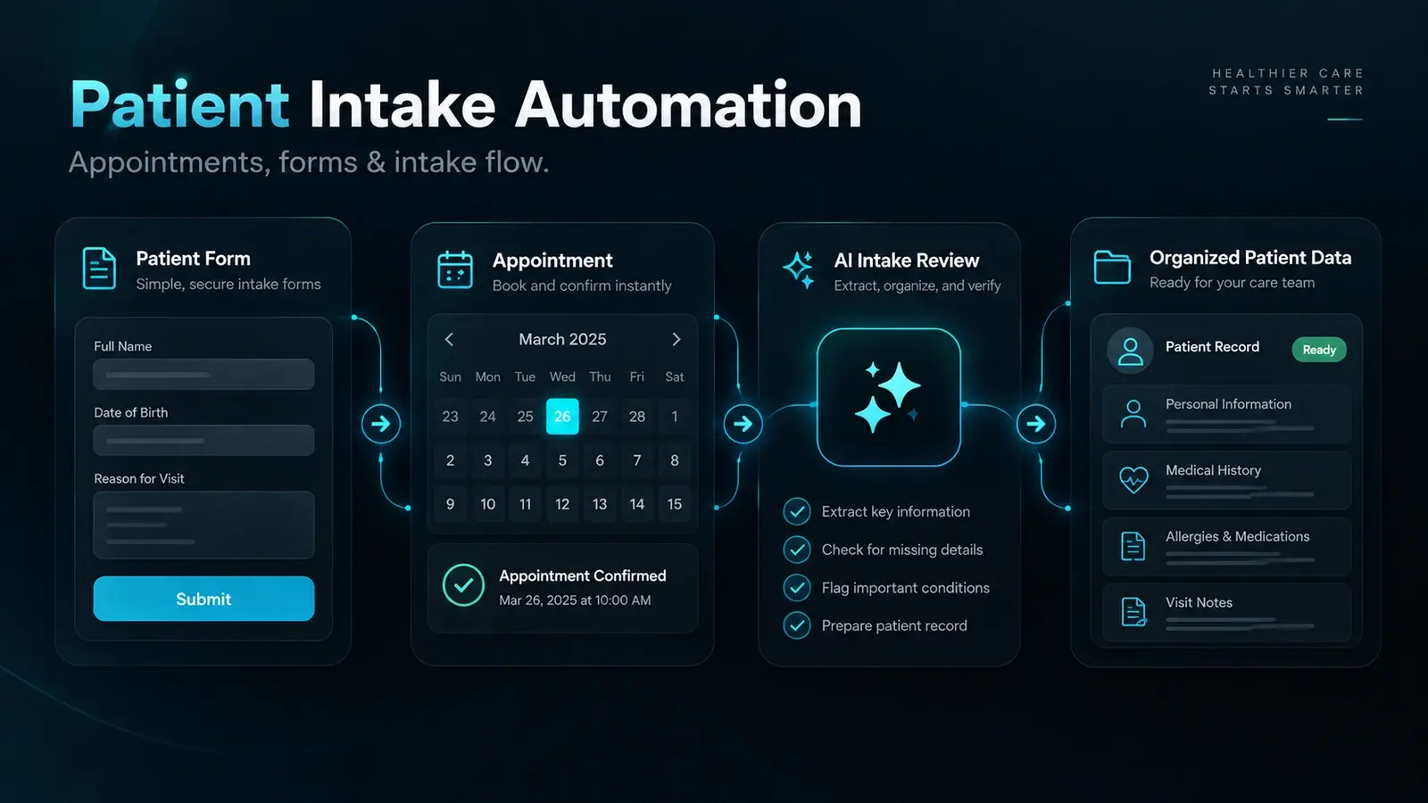 AI Patient Intake & Appointment Automation project interface