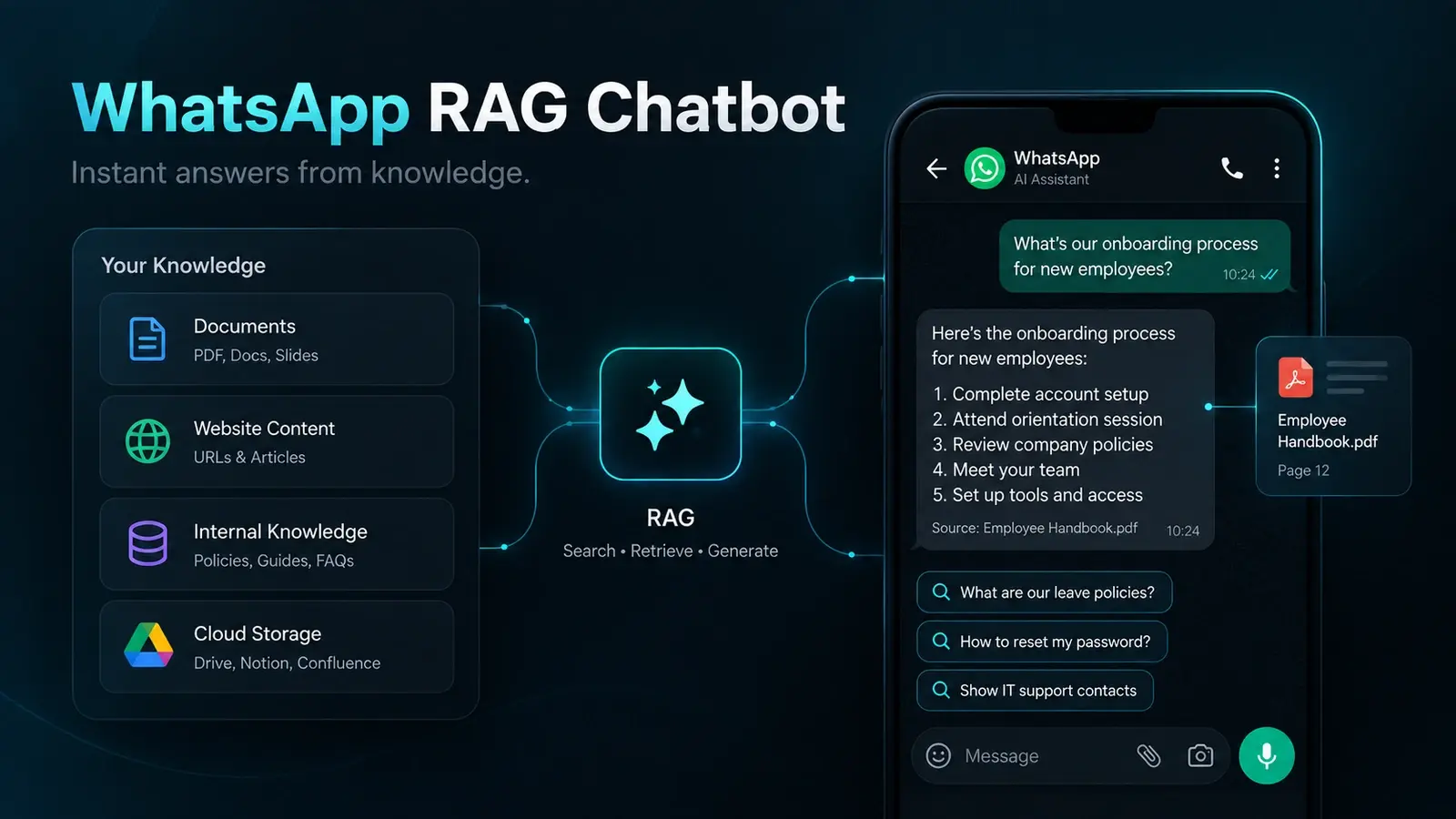 AI WhatsApp RAG Chatbot project interface